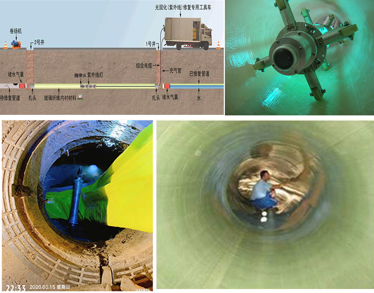 深泽UV-CIPP内衬修复