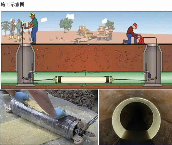 深泽管道局部点状修复